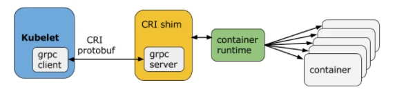 CRI-shim