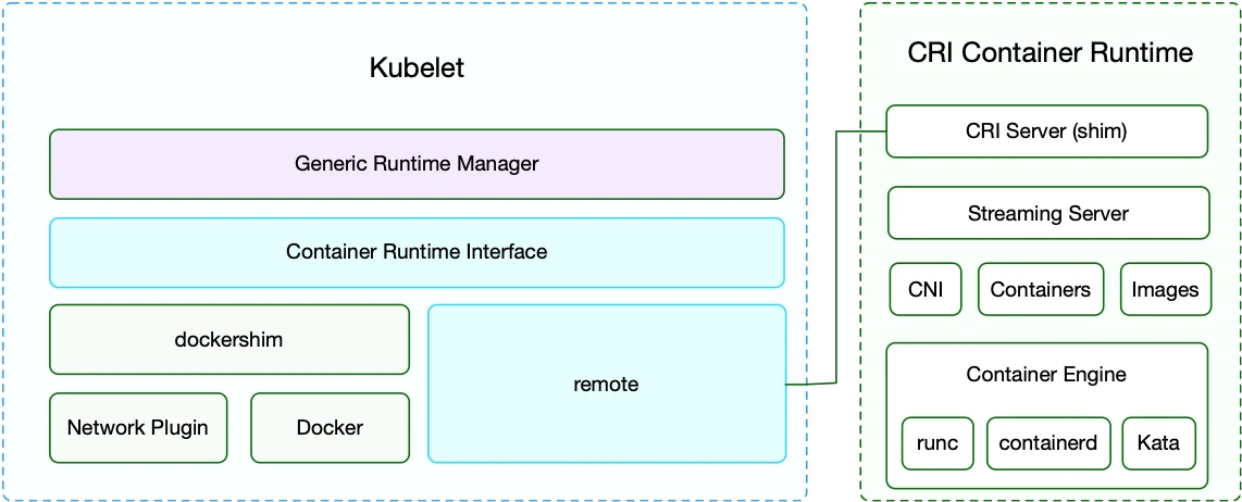 Kubelet-gRPC